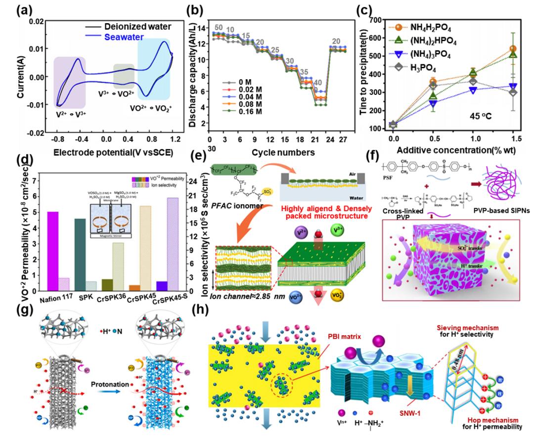 液流電池  有機(jī)、無機(jī)氧化還原型液流電池及其電極反應(yīng)機(jī)理2.jpg