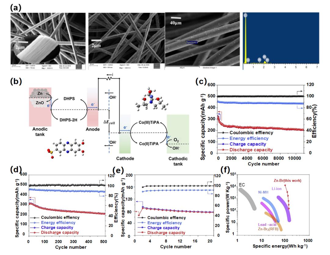 液流電池  有機(jī)、無機(jī)氧化還原型液流電池及其電極反應(yīng)機(jī)理4.jpg