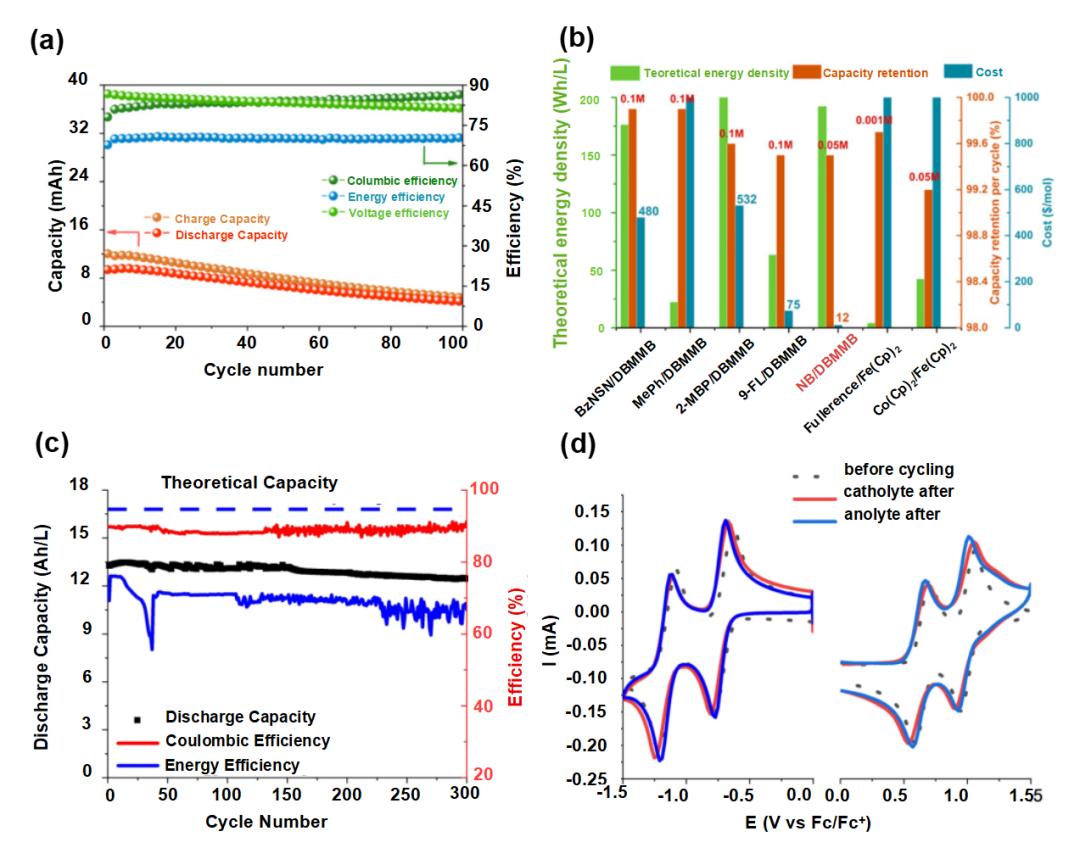 液流電池  有機(jī)、無機(jī)氧化還原型液流電池及其電極反應(yīng)機(jī)理6.jpg