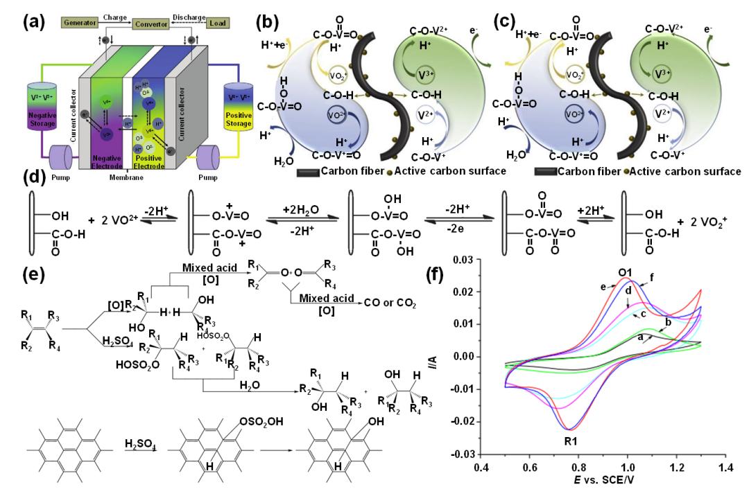 液流電池  有機(jī)、無機(jī)氧化還原型液流電池及其電極反應(yīng)機(jī)理7.jpg