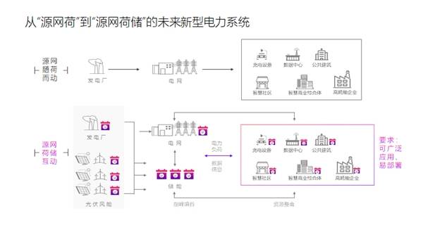 1690509662154691.png 長時(shí)儲能 液流電池的逆戰(zhàn)2.png