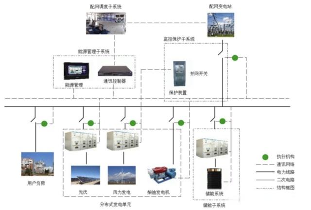 行業(yè)觀察  儲能三問：電網(wǎng)側(cè)、電源側(cè)、獨立儲能3.jpg