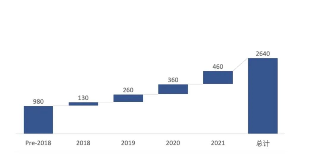 1691131715459738.jpg 企業(yè)動態(tài) 中鈉儲能應(yīng)邀參加第八屆儲能西部論壇——大規(guī)模長時儲能技術(shù)是碳中和的核心6.jpg