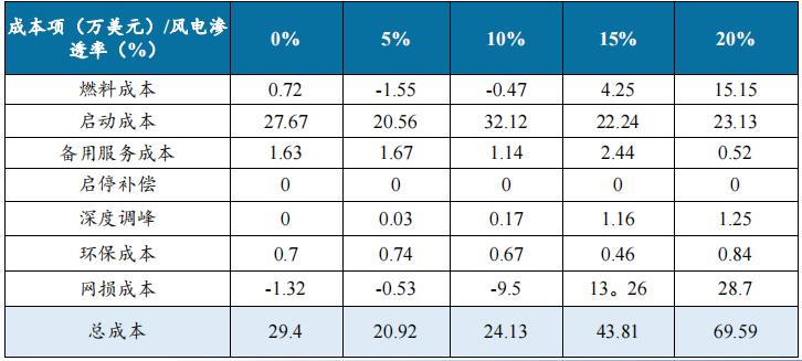 行業(yè)觀察  國內(nèi)儲能產(chǎn)業(yè)面臨哪三大挑戰(zhàn)？3.jpg