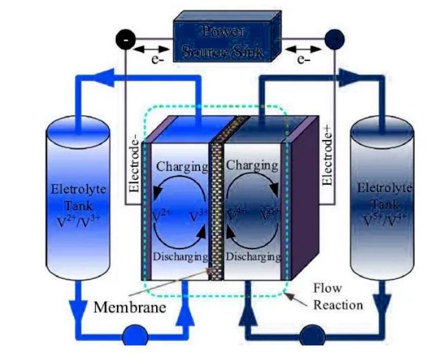 行業(yè)發(fā)展  全釩液流電池有望成為儲能行業(yè)未來5年的風(fēng)向標(biāo).jpg