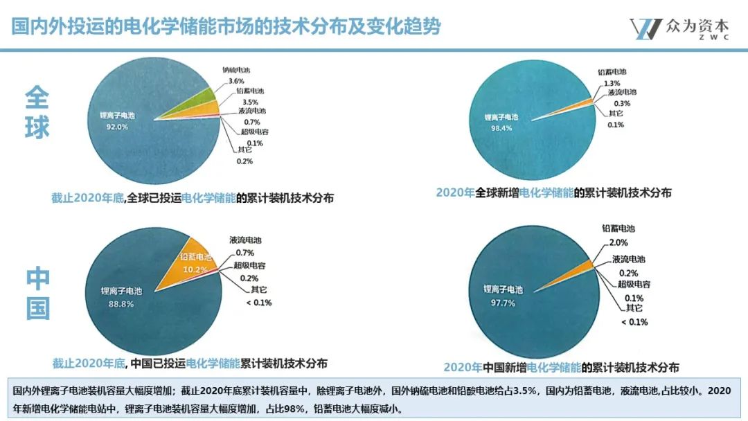液流電池  立足產(chǎn)業(yè)前沿，共探液流電池儲(chǔ)能技術(shù)前瞻5.jpg