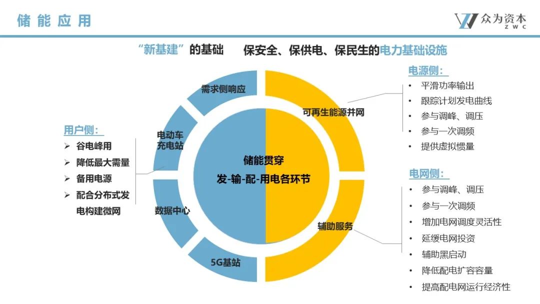 液流電池  立足產(chǎn)業(yè)前沿，共探液流電池儲(chǔ)能技術(shù)前瞻6.jpg